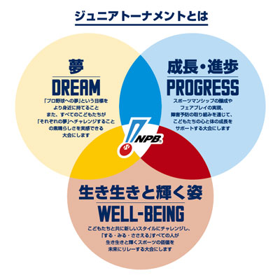 ジュニアトーナメント